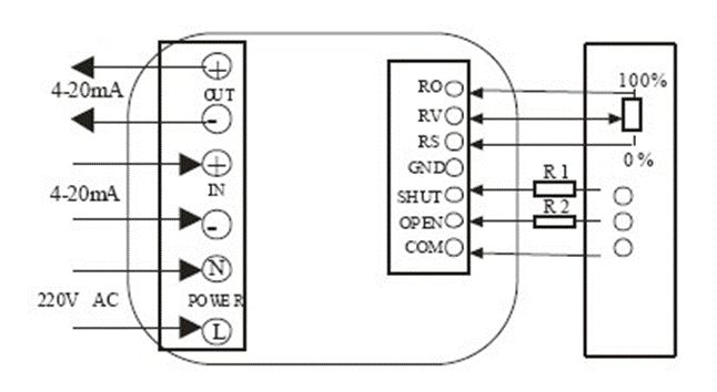 電動閥、電動蝶閥